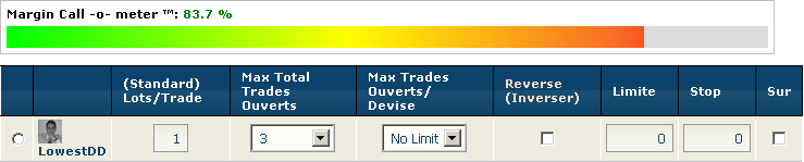установка параметра в своем учете 3 серий провайдера LowestDD сигнала