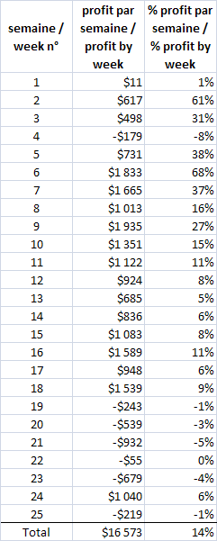 1週あたりのZulutradeの私の記述の進化