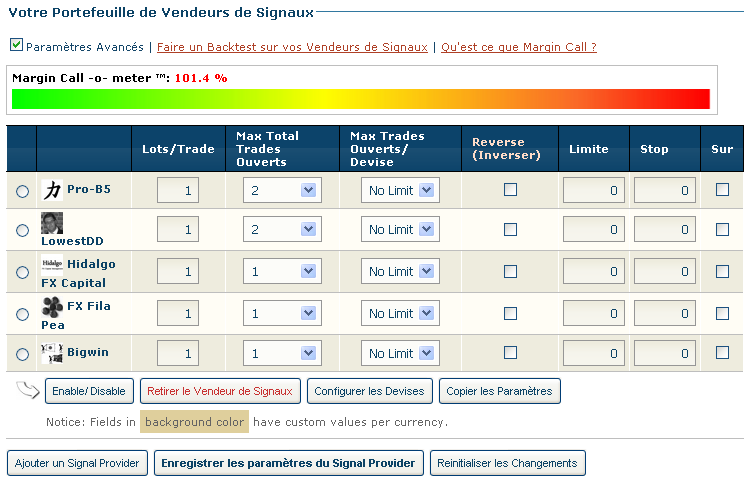 人気に従う信号の5人の最もよい製造者の選択