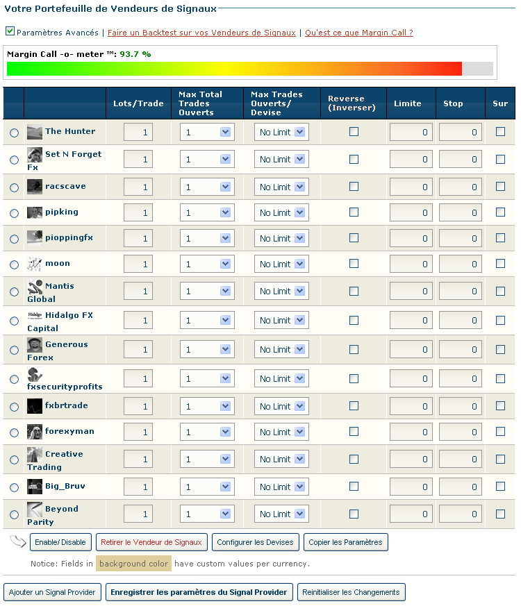Zulurankに従う信号の15人の最もよい製造者の選択