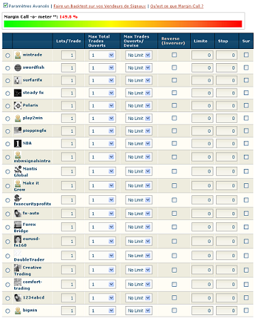 最高のドローダウンに従う信号の15人の最もよい製造者の選択、従節の数、利益の%およびシステムの年長