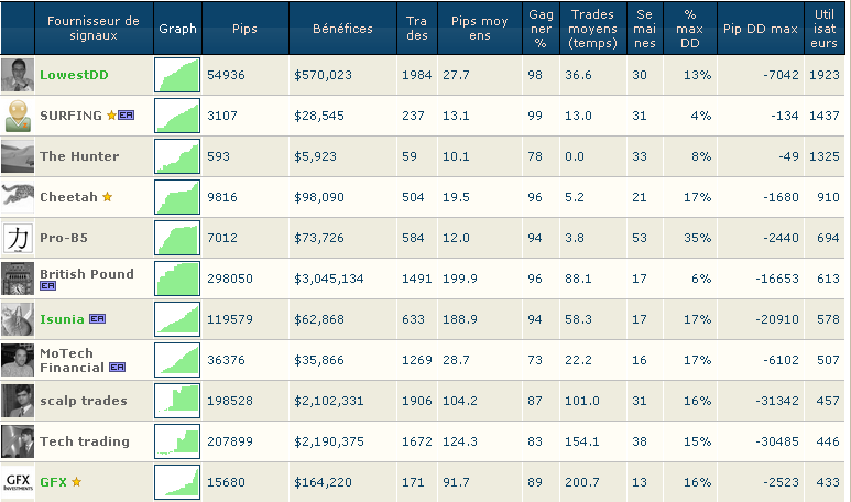 Zulutrade - 2009年4月の状態の専門家